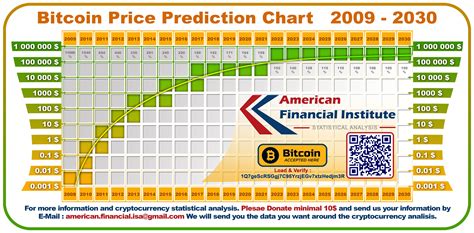 bitcoin crypto price prediction 2030